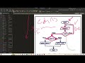 Flowcharts in 10 Minutes | Programming Basics by Eng Nour