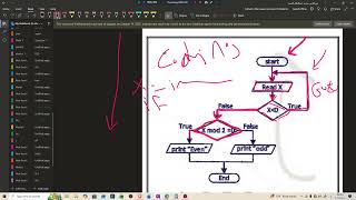 Flowcharts In 10 Minutes Programming Basics By Eng Nour