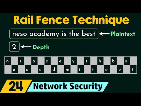 Rail Fence Technique