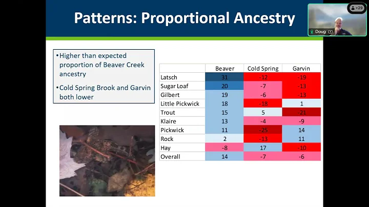 228 Native sculpin in Minnesota 20251105