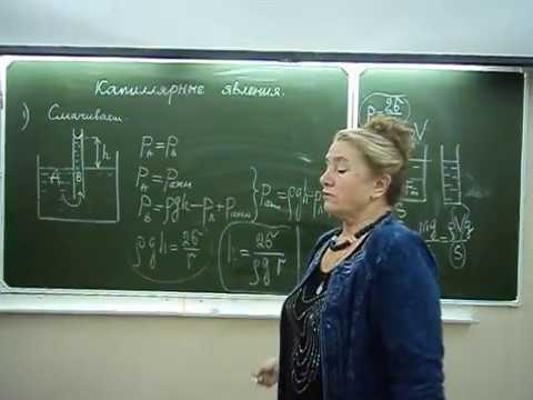 Капиллярные явления | Физика в техникуме