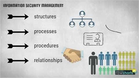 Information Security Management