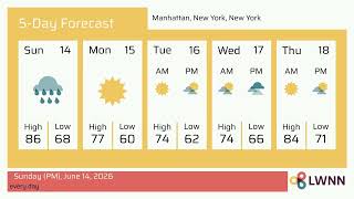 Weather in Manhattan, New York, New York - Sunday, Jun 14, 2026