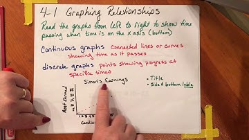 Alg 4-1 Graphing Relationships