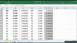Water Saturation Modelling video 1