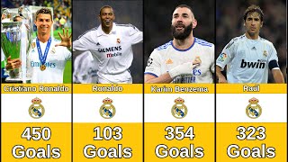 Real Madrid Best Scorers In History