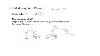 Natural Language Processing 5 7 A Simple Grammar for English Part 3 1121