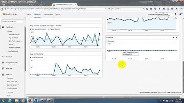 Creating Custom Dashboards in Google Analytics
