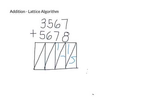 Addition - Lattice Algorithm - YouTube