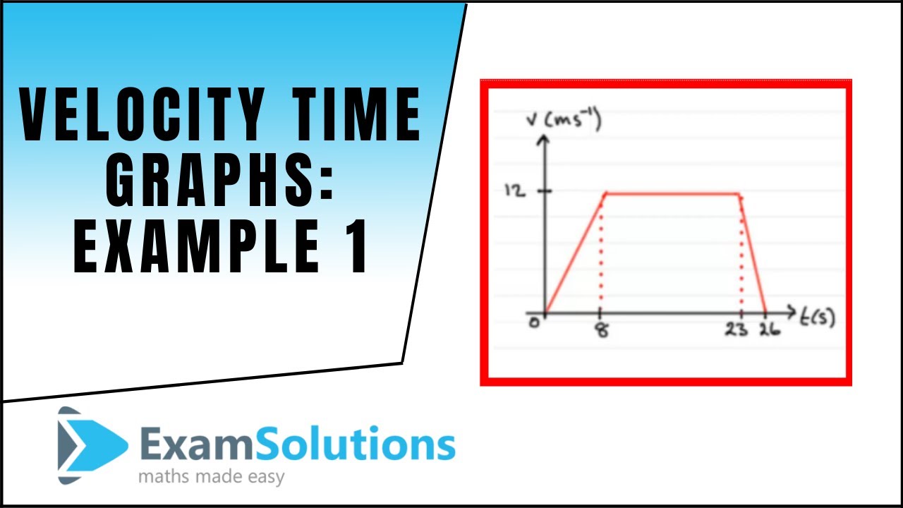 Distance Time and Velocity Time Graphs - CSEC Math Tutor