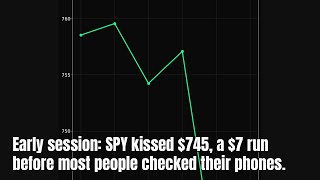 Mon close: #006 SPY's $745 day Mon close: #006 SPY's $745 day
