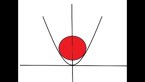 Circle-Parabola problem
