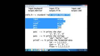 C Language Session-1 printf part-1
