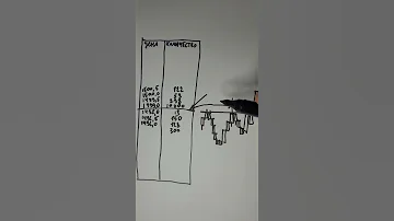 Трейдинг. Зарабатываю на этом уже 12 лет. Вот так нужно торговать по стакану!