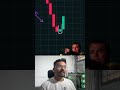 Downtrend End Hone Wala Hai? Watch This Candle!