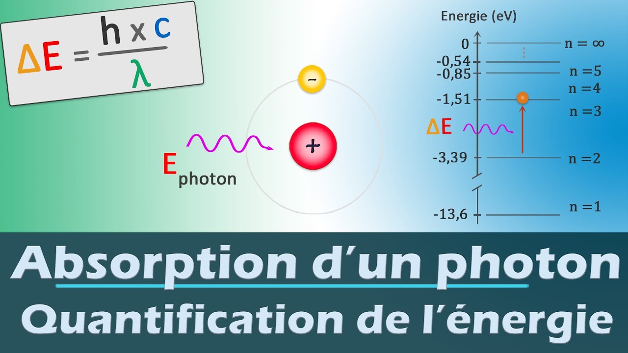 ABSORPTION d'un photon Quantification de l'énergie Spectre d — free download