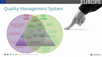 European Medical Device Registration Chapter 3 - Quality Management System