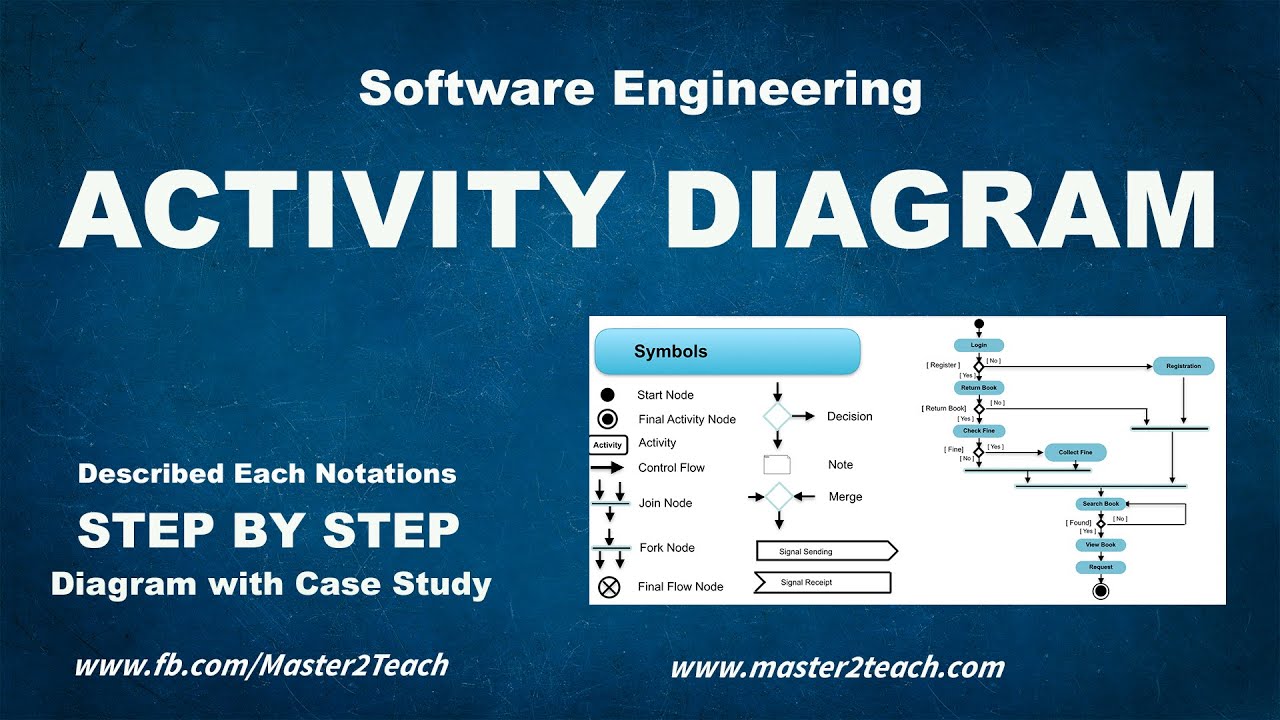 activity diagram ตัวอย่าง  New Update  Activity Diagram - Step by Step Guide with Example