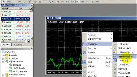 Step 4  Starting Trading With 1 Click Pips Forex Robot Software