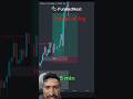 power of fvg chart analysis #trading #stockmarket #nifty #forex #forextrader #crypto #memes #shorts