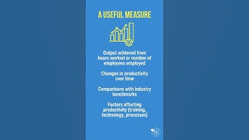 Labour Productivity | 60 Second Business