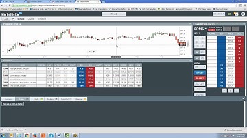 MarketDelta Cloud | AMP Futures | Getting Started