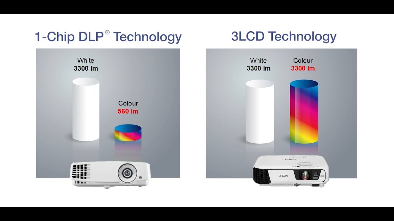 Epson Projector Guide Ep 1: เทคโนโลยี 3LCD คืออะไร? - YouTube