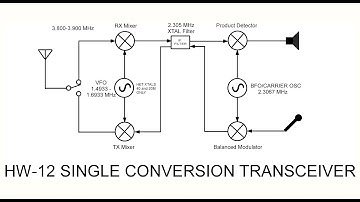 Early 60s SSB Technology