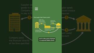 How First Brands Group has caught credit markets off guard | FT #shorts