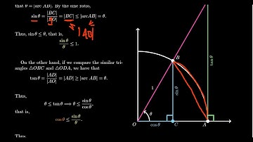 Simplifying a Limit of a Difference Quotient (Trigonometric)