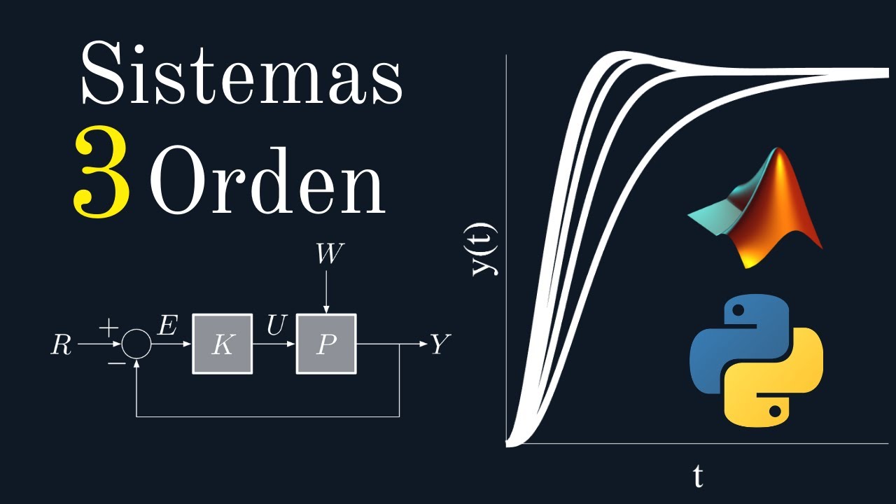 Sistema de Tercer Orden 🚨 [Sistemas de #012 - YouTube