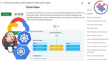 Continuous Delivery with Jenkins in Kubernetes Engine (Qwiklabs Walkthrough)