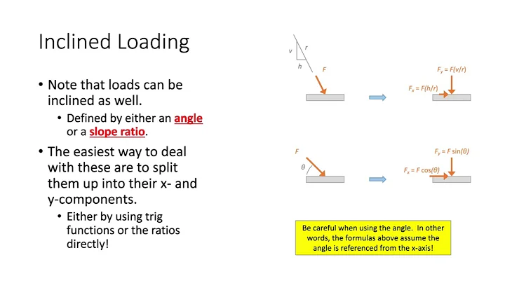 CE 312 Lecture 04: Inclined Loads & Rollers (2022....