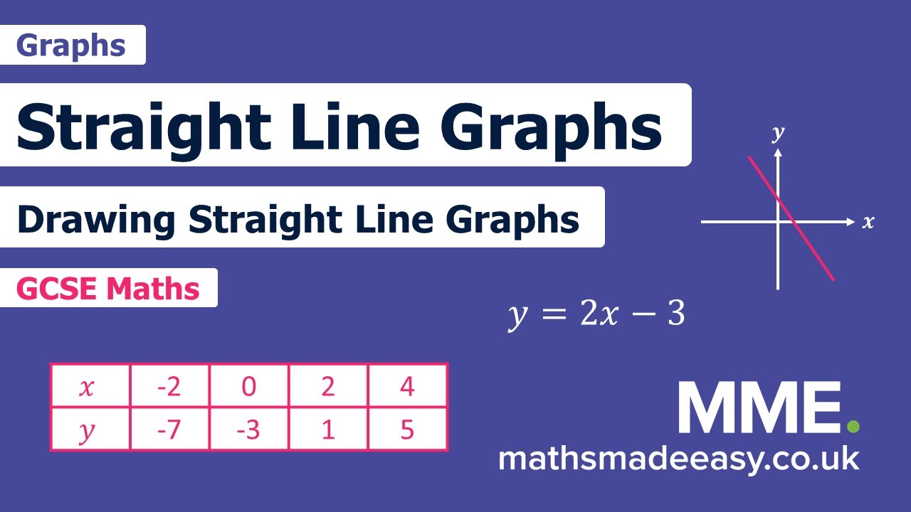 GCSE Maths - What on Earth is y = mx + c #67 