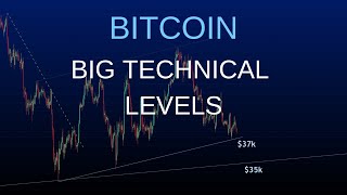Bitcoin: BIG Technical Levels - Pay Attention