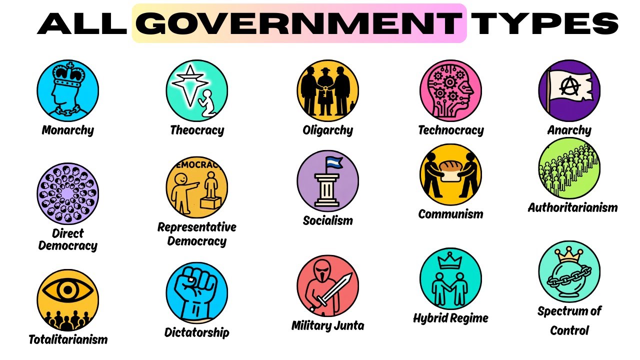 All Governments Explained - From Democracy to Dictatorship