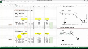 Portal Bergoyang Metoda Kekakuan Direct Stiffness Method Part02