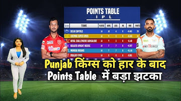 IPL Points Table 2022 Today | PBKS vs LSG After Match Points Table | Points Table IPL 2022 Today