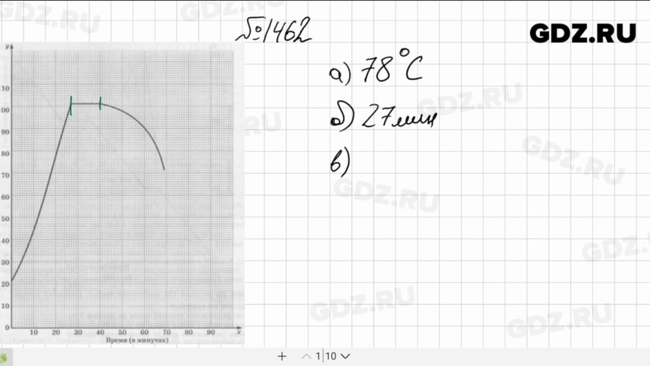 Математика 6 класс виленкин 1197. Математика 6 класс номер 1462. Математика 6 класс Виленкин учебник номер 1462.