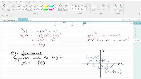MAC1105 - 3.3 Properties of Functions