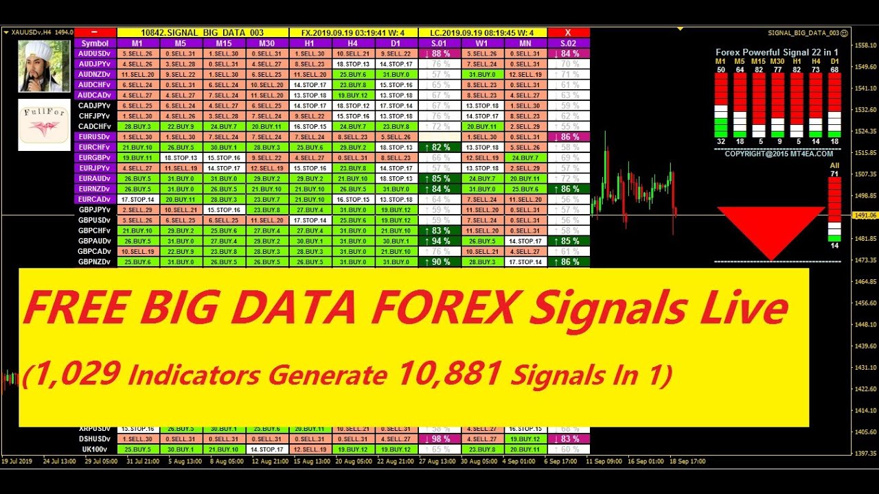 free live forex trading signals free live forex trading signals