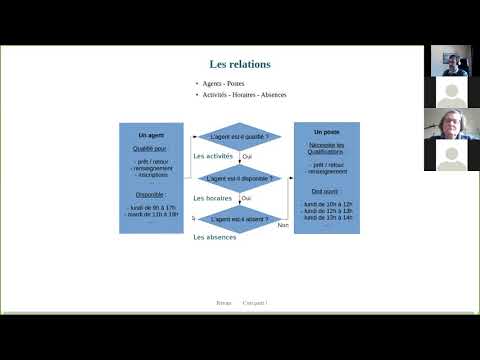 Webinaire du 29 avril présentation Planning Biblio