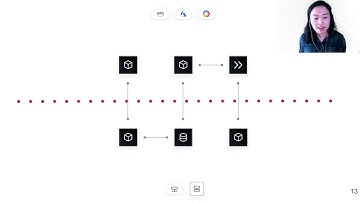 Scaling Infrastructure as Code to Improve Delivery & Maintain Security