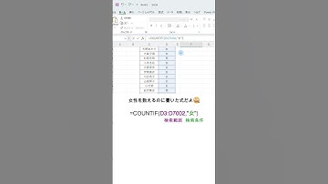 1分後には使えるCOUNTIF関数 #shorts #事務職 #パソコン教室 #社会人の勉強 #excel #主婦の勉強 #エクセル #エクセル関数 #勉強 #windows