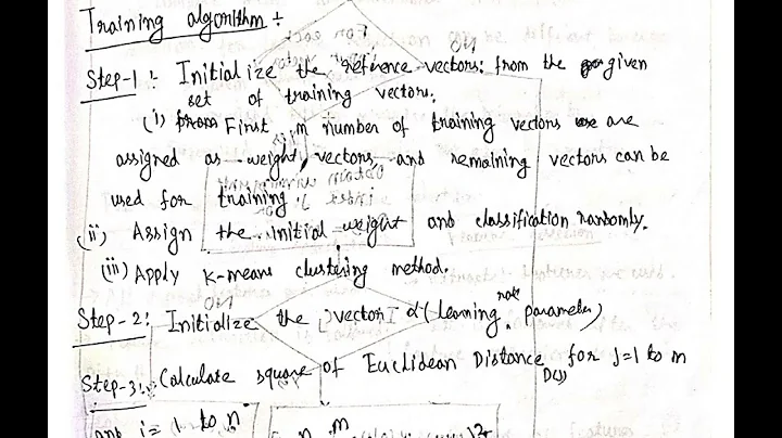 LVQ - Learning Vector Quantization