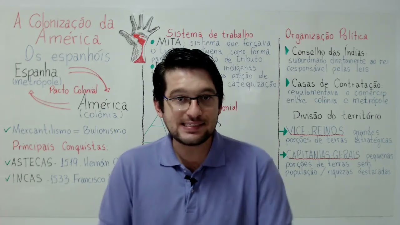 Colonização Espanhola na América.