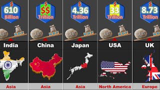 External Debt by Countries : Comparison
