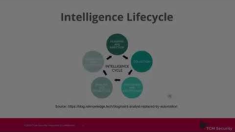 Open Source Intelligence OSINT in 5 Hours   Full Course   Learn OSINT!