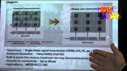 InfoComm 2011: Salitek Talks About Power Line Communication