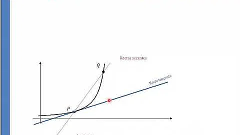 ¿Cómo graficar un vector de la pendiente de una curva?